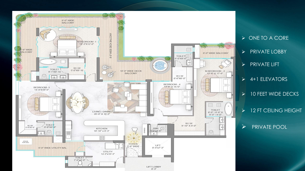 4 BHK