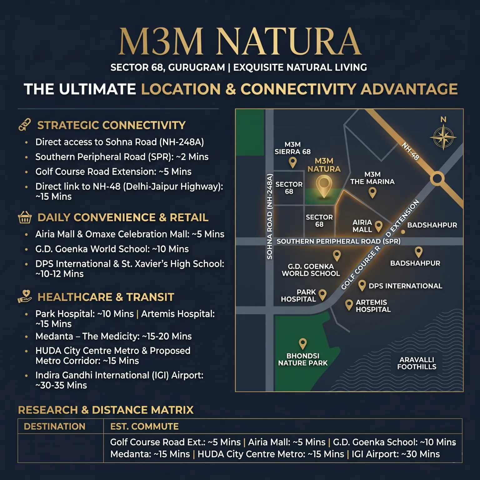 M3M Natura Location Advantage